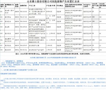 雅士股份有限公司2024年度危險廢物公共平臺公示